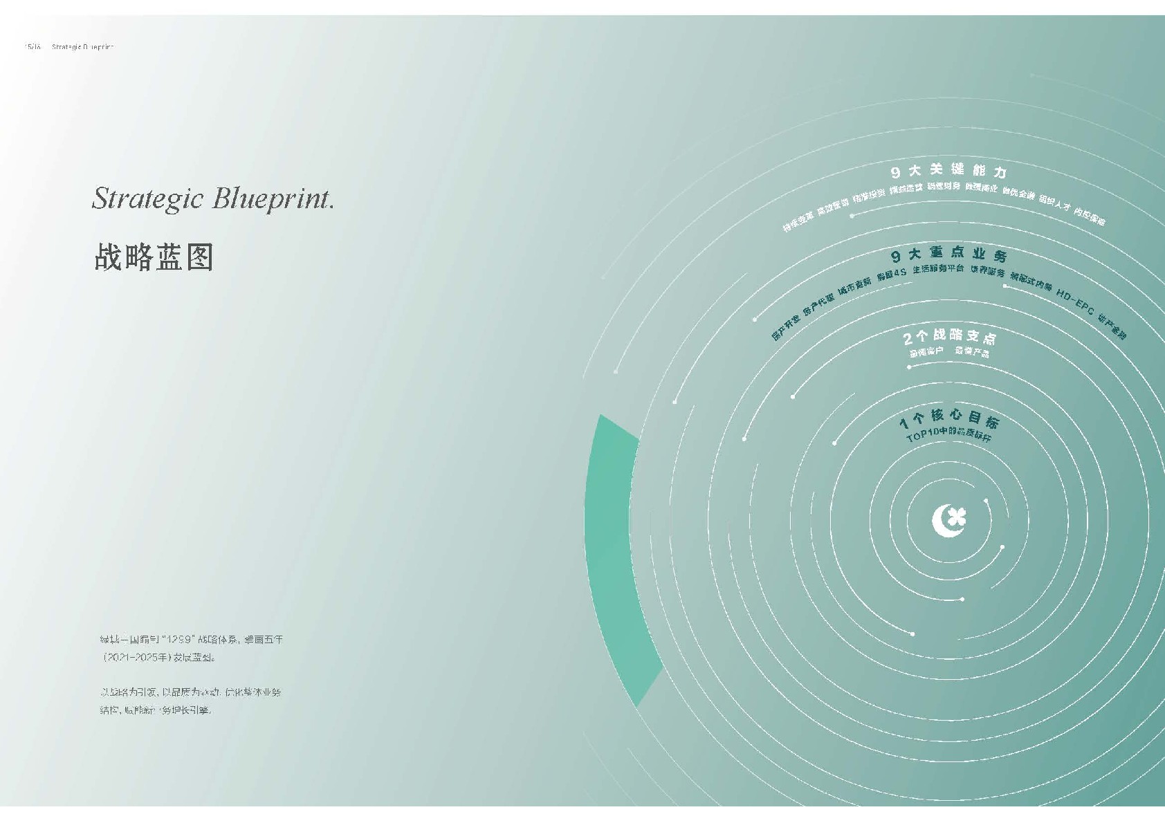 绿城中国品牌手册