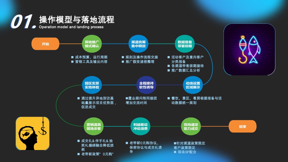 异地拓客到访营销推广策划案