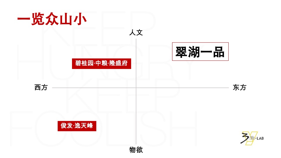 昆明翠湖壹号项目推广提报