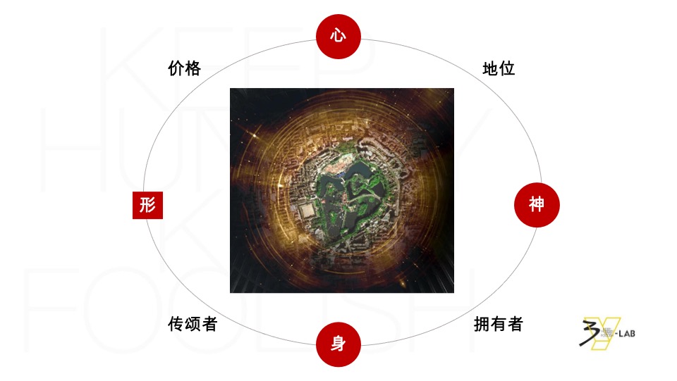 昆明翠湖壹号项目推广提报