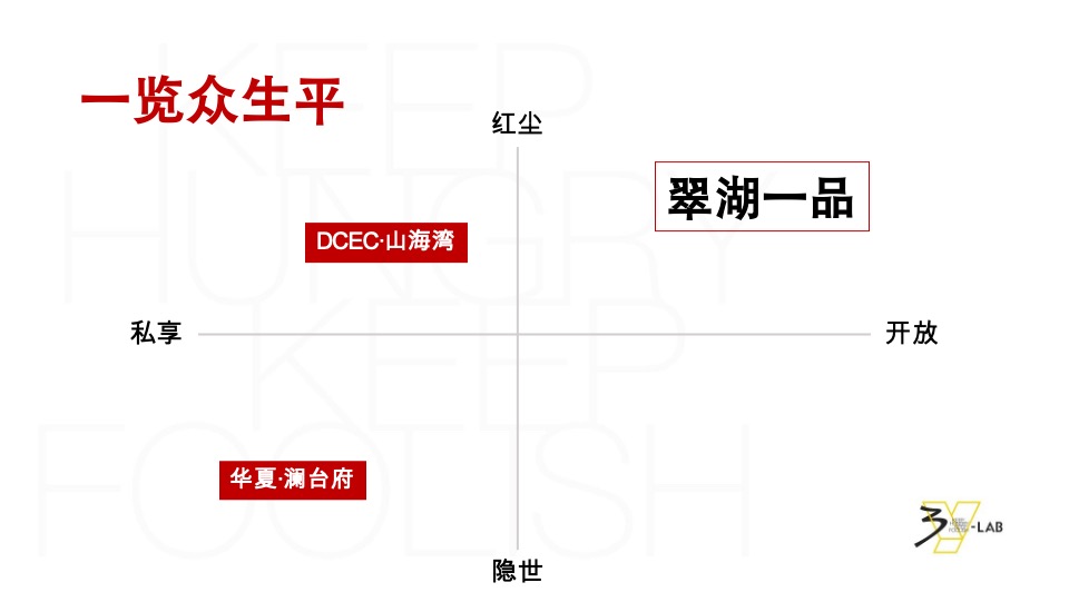 昆明翠湖壹号项目推广提报