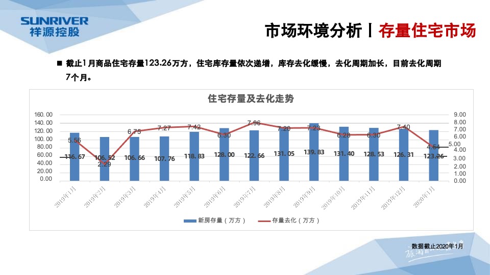 岳阳祥源城市之光年度营销工作总结暨年度营销总纲