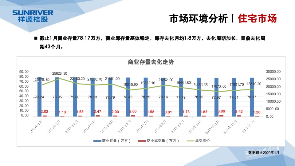 岳阳祥源城市之光年度营销工作总结暨年度营销总纲