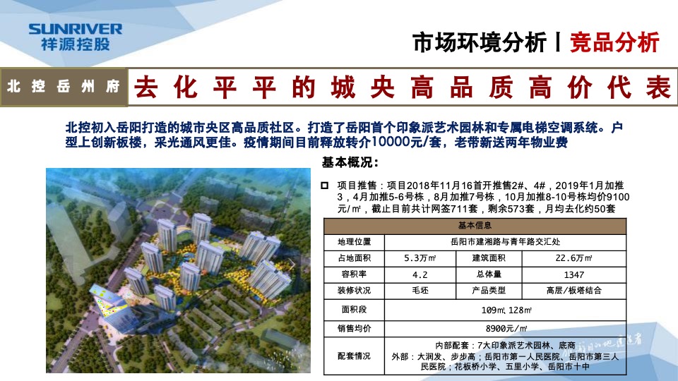 岳阳祥源城市之光年度营销工作总结暨年度营销总纲