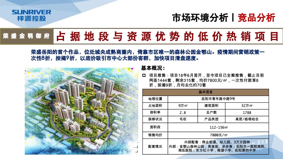 岳阳祥源城市之光年度营销工作总结暨年度营销总纲