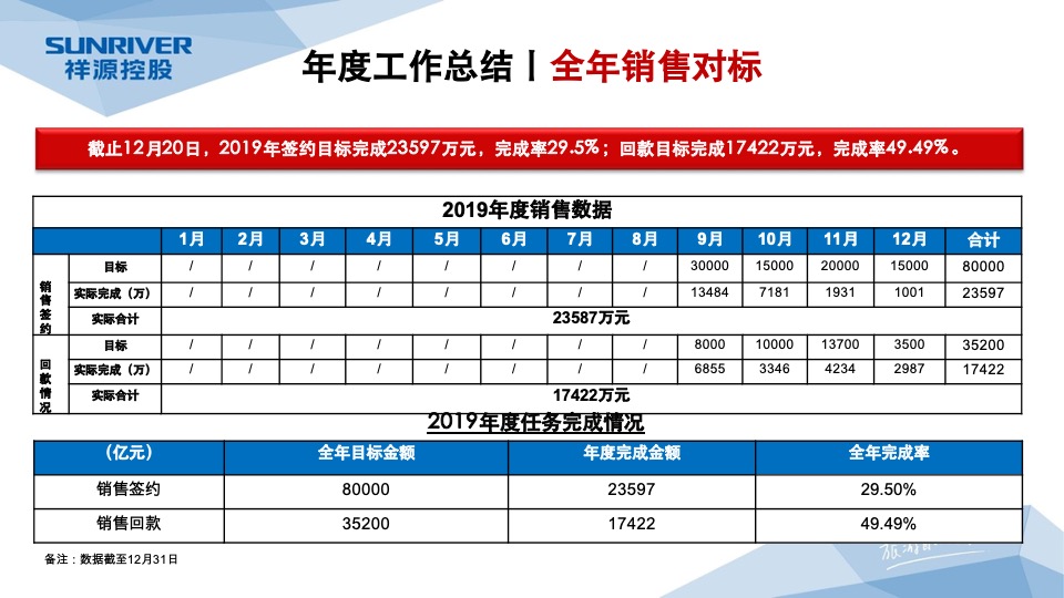 岳阳祥源城市之光年度营销工作总结暨年度营销总纲