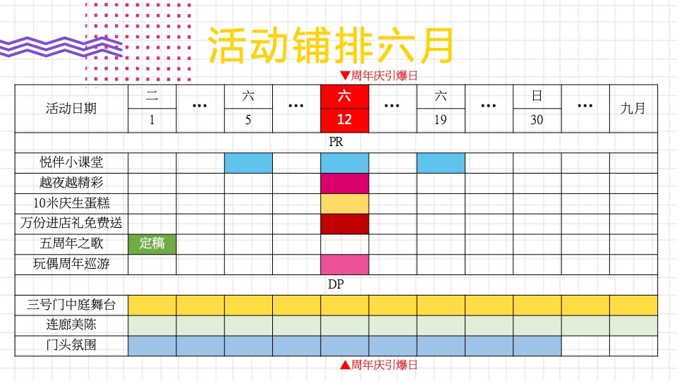 商业广场5周年庆购物节（5所不能 5乐不作主题）活动策划方案