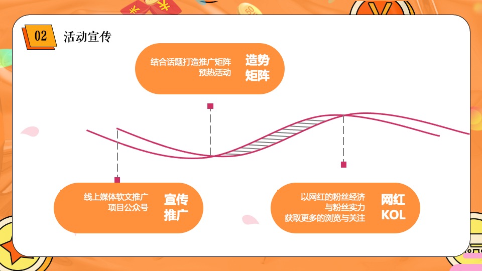地产项目双十一狂欢（美好向往 11实现主题）活动策划方案