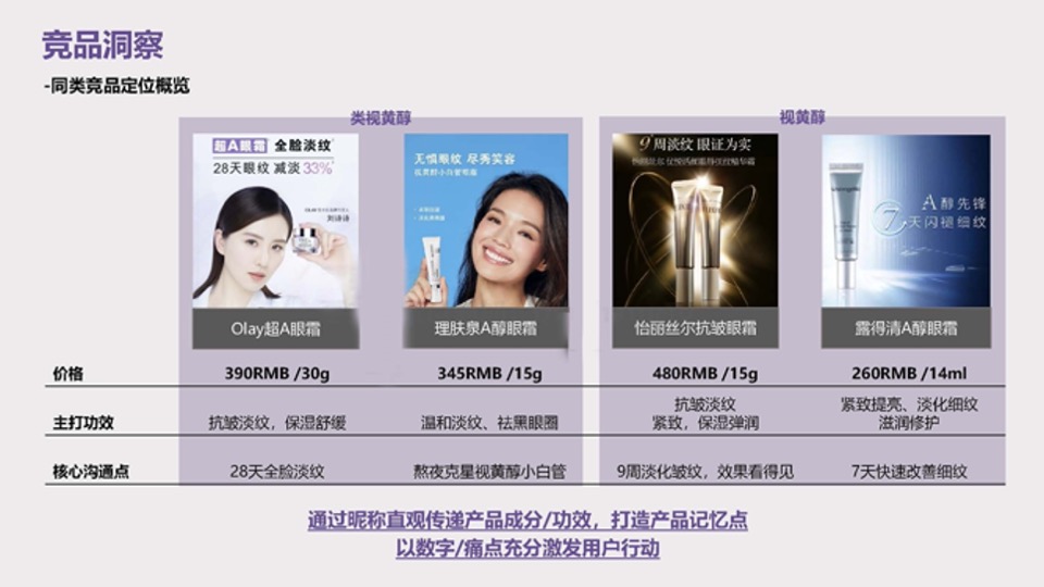美妆护肤兰芝致美视黄醇眼霜种草投放方案