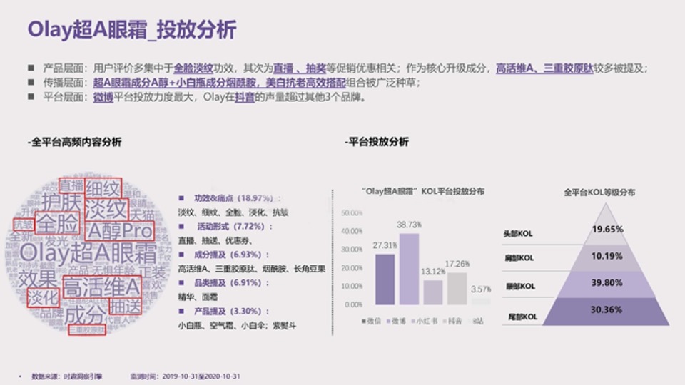 美妆护肤兰芝致美视黄醇眼霜种草投放方案