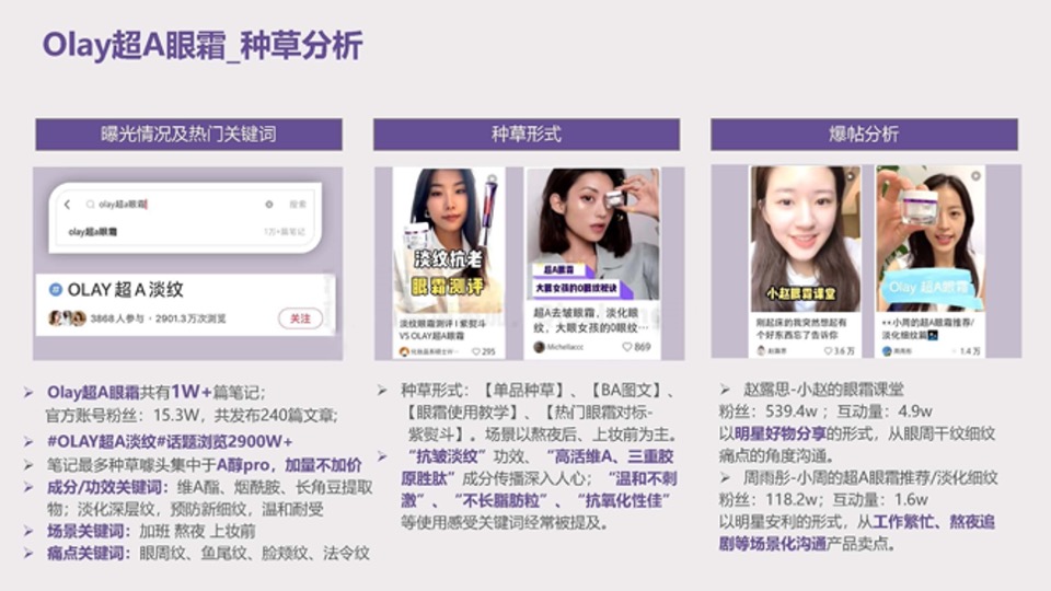 美妆护肤兰芝致美视黄醇眼霜种草投放方案