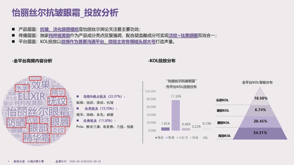 美妆护肤兰芝致美视黄醇眼霜种草投放方案