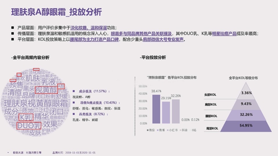 美妆护肤兰芝致美视黄醇眼霜种草投放方案