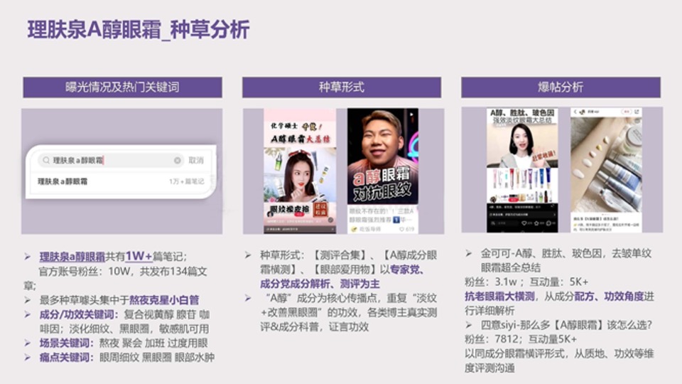 美妆护肤兰芝致美视黄醇眼霜种草投放方案