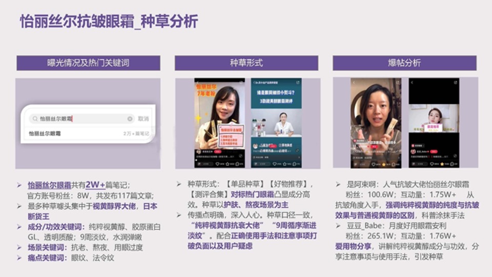 美妆护肤兰芝致美视黄醇眼霜种草投放方案