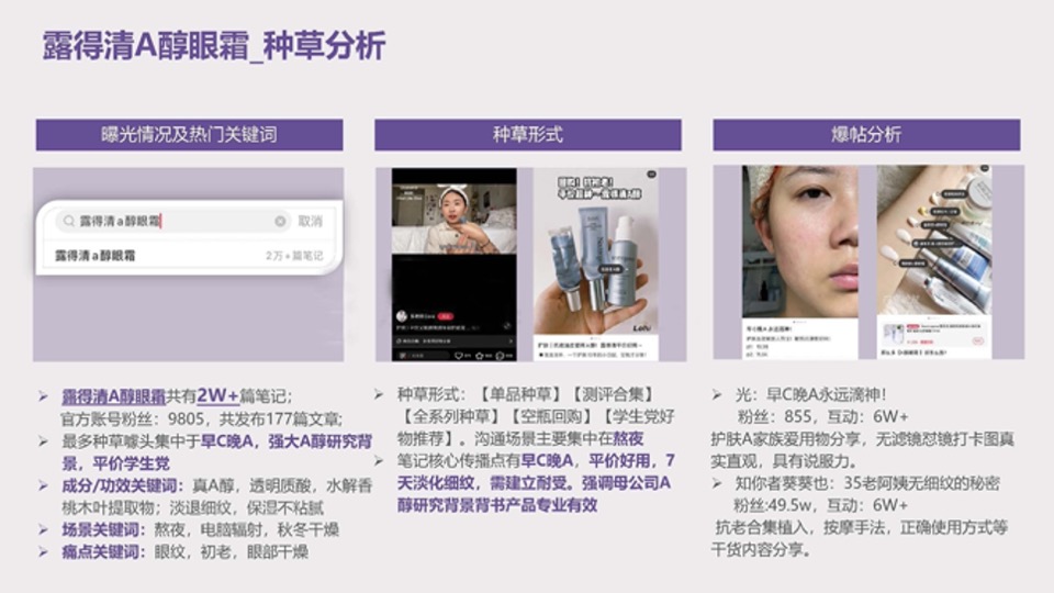 美妆护肤兰芝致美视黄醇眼霜种草投放方案