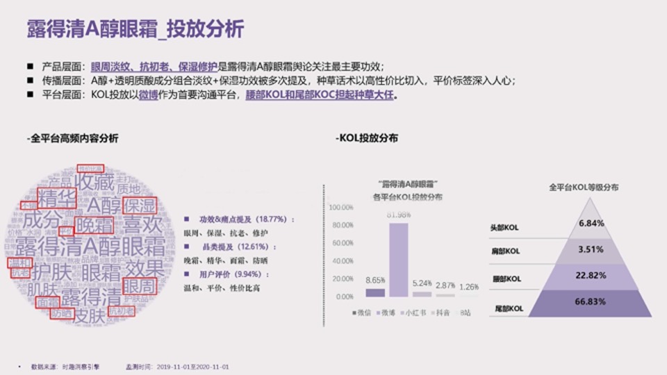 美妆护肤兰芝致美视黄醇眼霜种草投放方案