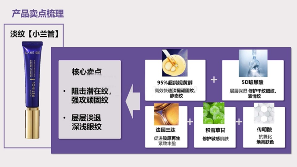 美妆护肤兰芝致美视黄醇眼霜种草投放方案