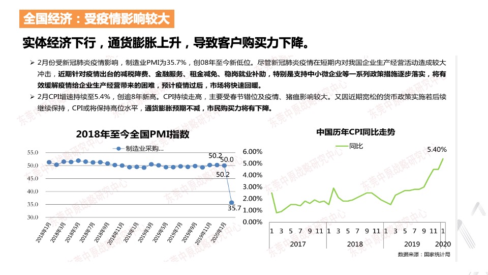华建骏景园第二季度阶段性销售策略报告