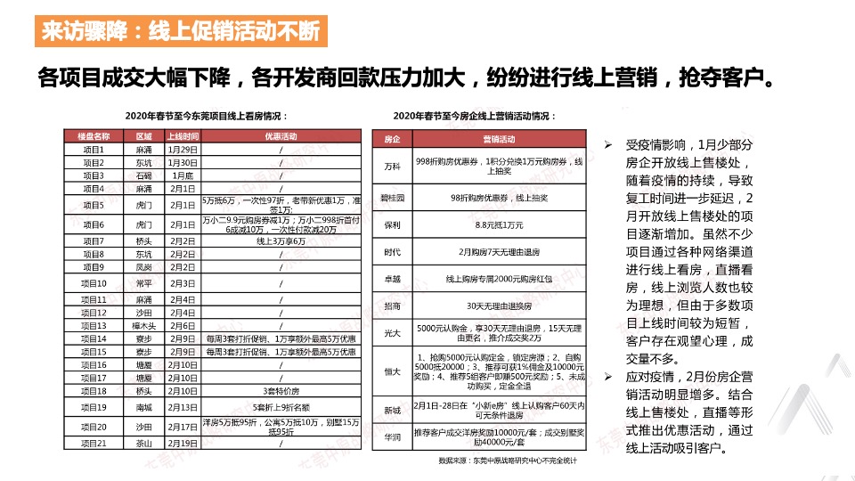 华建骏景园第二季度阶段性销售策略报告