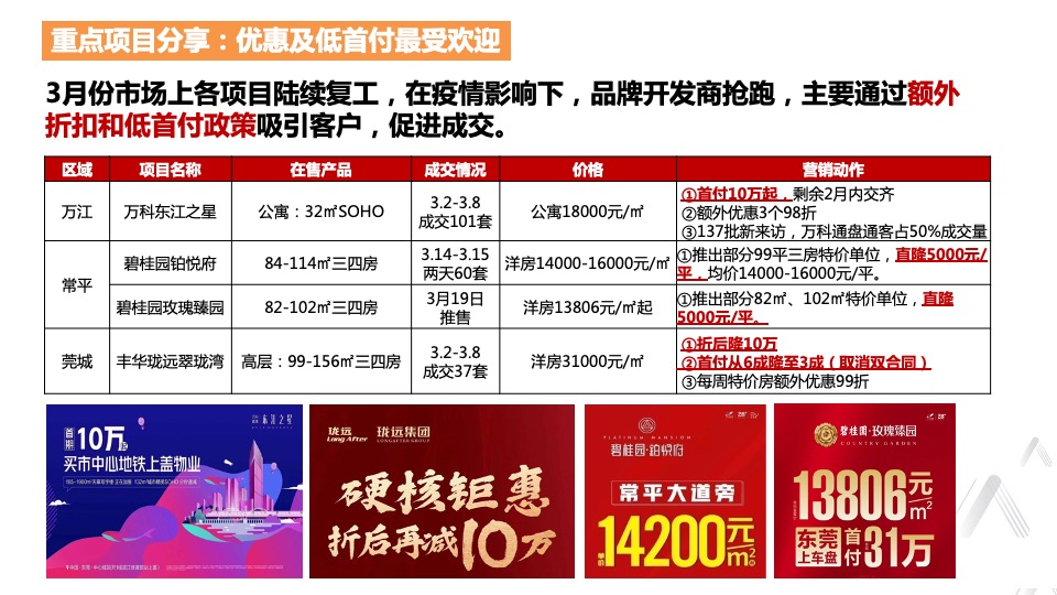 华建骏景园第二季度阶段性销售策略报告