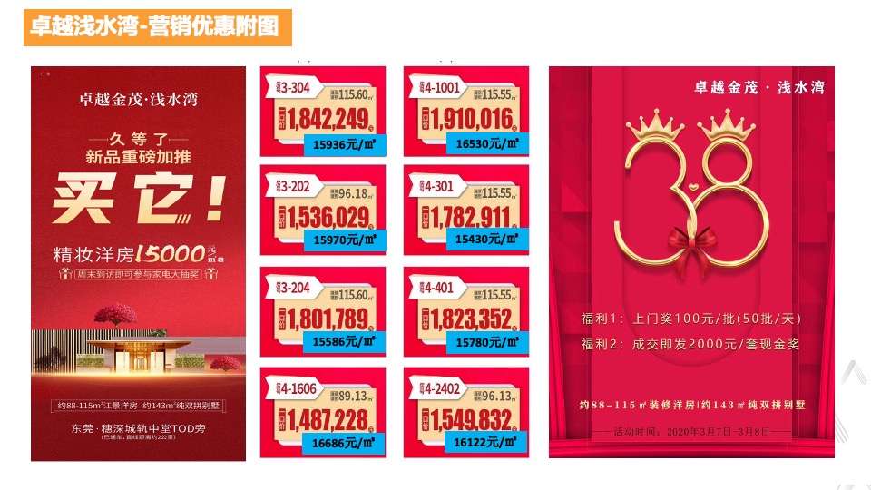 华建骏景园第二季度阶段性销售策略报告