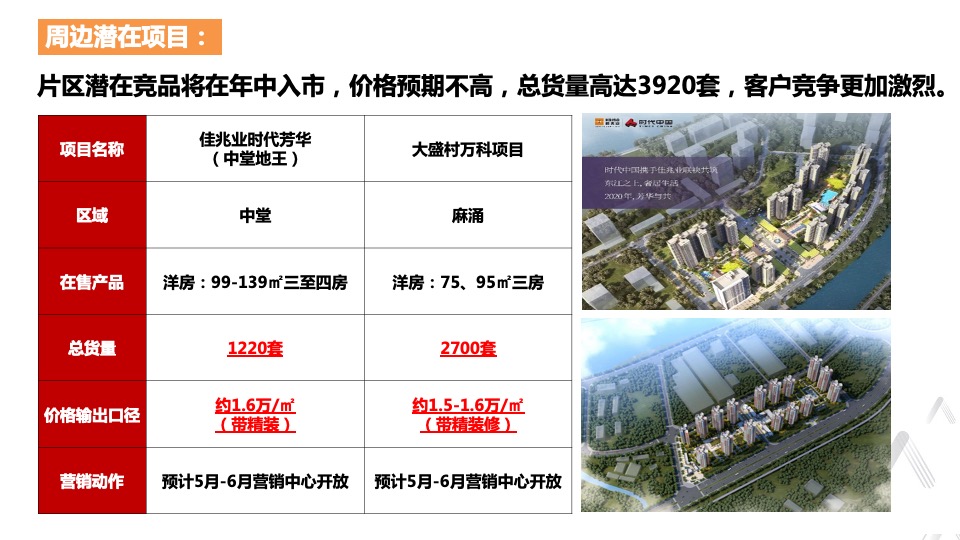 华建骏景园第二季度阶段性销售策略报告