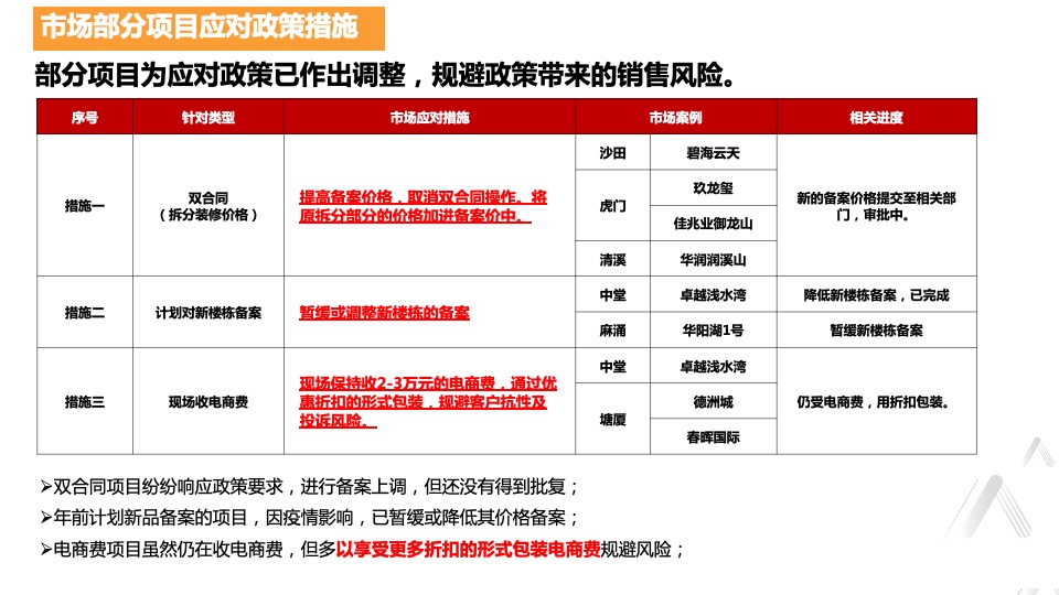 华建骏景园第二季度阶段性销售策略报告