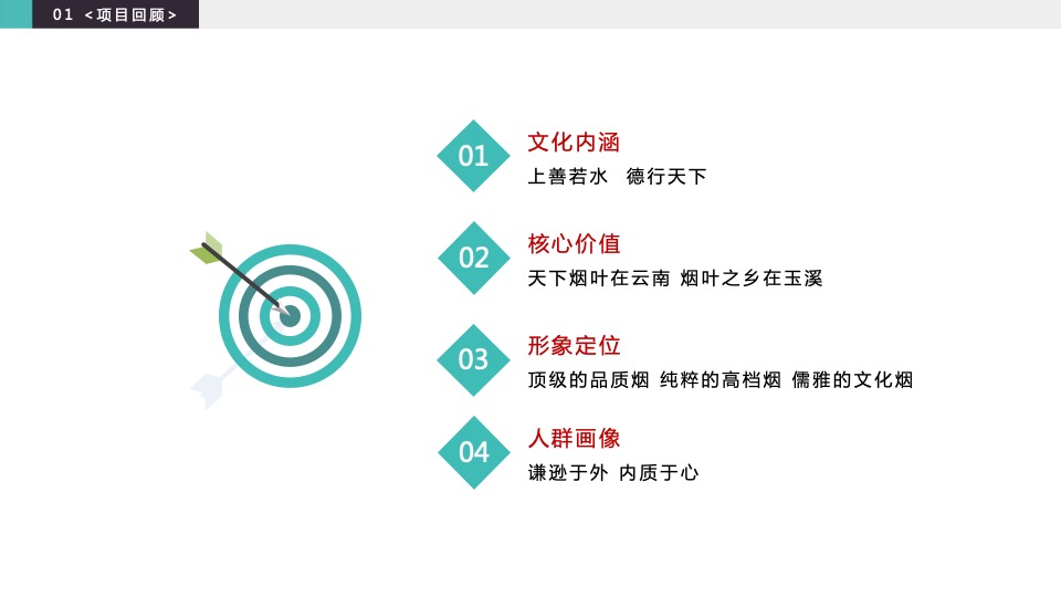 玉溪品牌升级策略方案