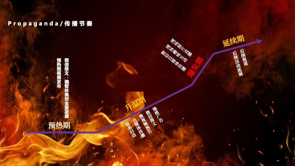 地产项目业主趣味运动会（欢乐邻里 健康趣玩主题）活动策划方案