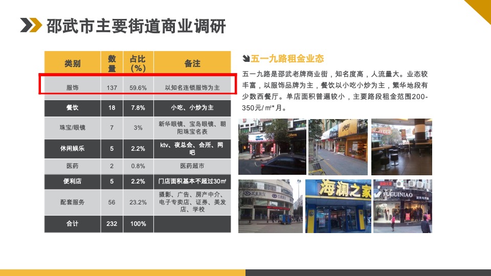 中央领域SOHO产品下半年营销推广方案