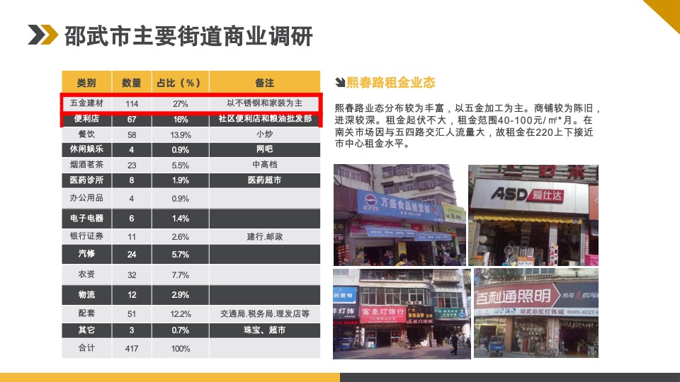 中央领域SOHO产品下半年营销推广方案