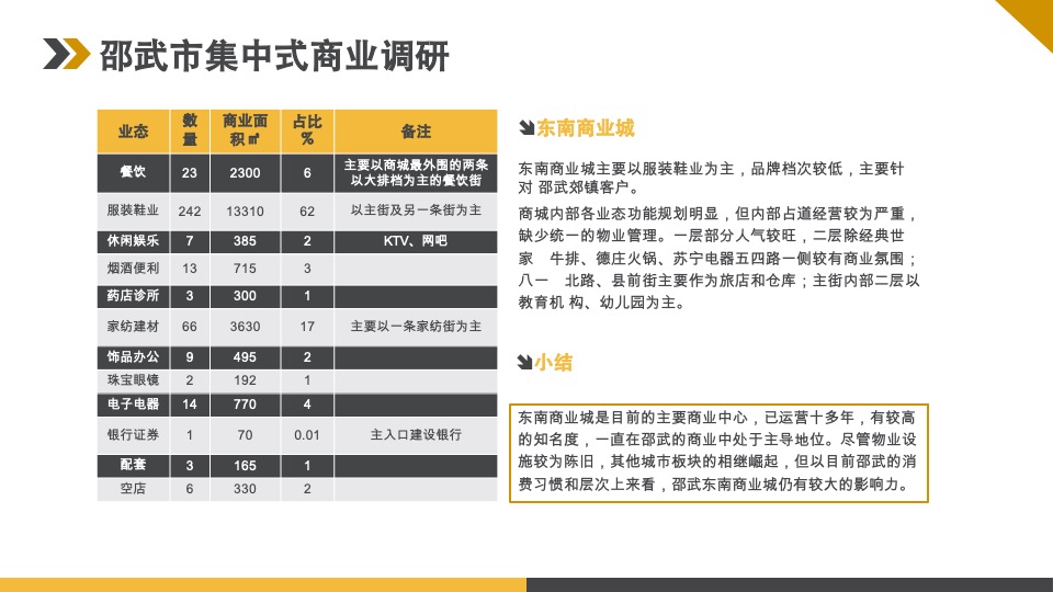 中央领域SOHO产品下半年营销推广方案