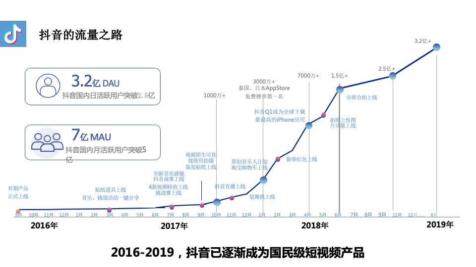 牛奶品牌抖音代运营合作方案