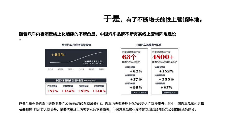 ARCFOX极狐上海浦西中心抖音运营方案