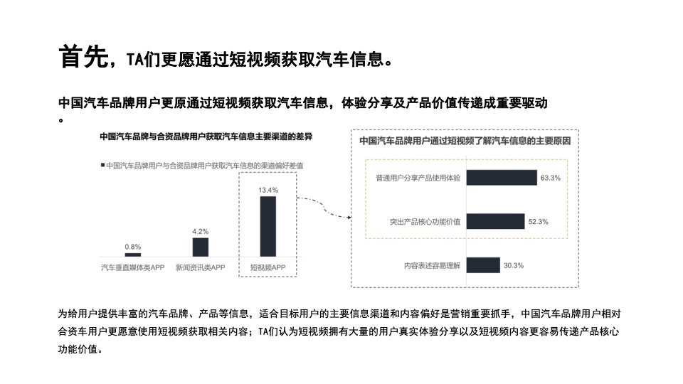 ARCFOX极狐上海浦西中心抖音运营方案