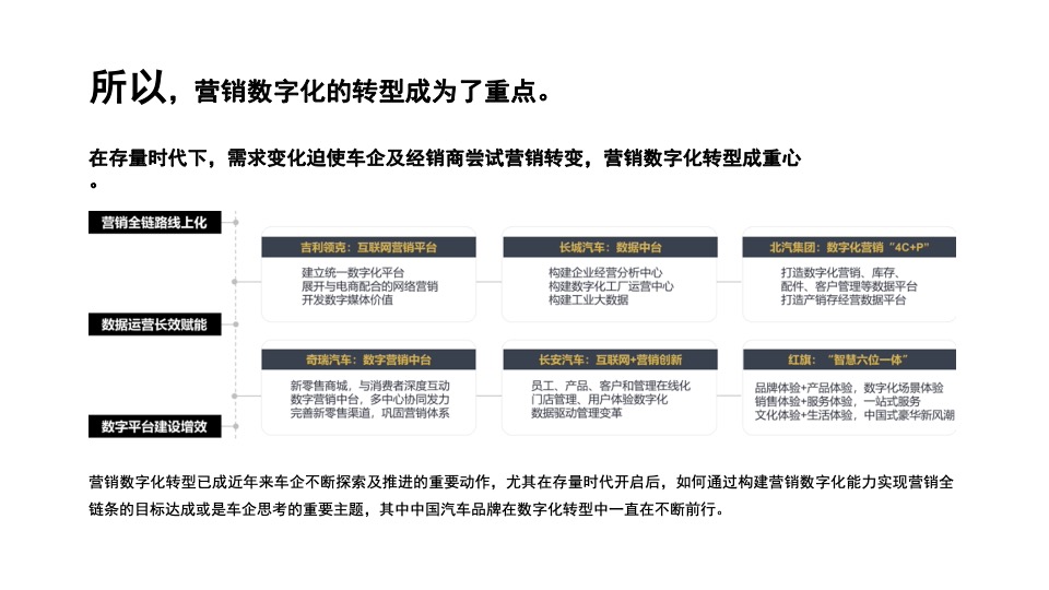 ARCFOX极狐上海浦西中心抖音运营方案