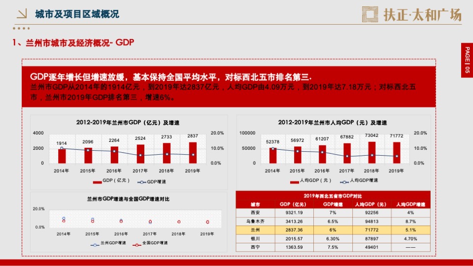 扶正·太和广场公寓开盘前重点营销工作方案