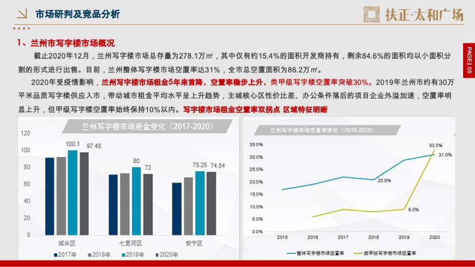 扶正·太和广场公寓开盘前重点营销工作方案
