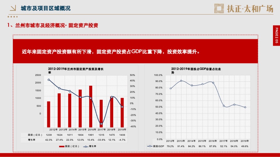 扶正·太和广场公寓开盘前重点营销工作方案