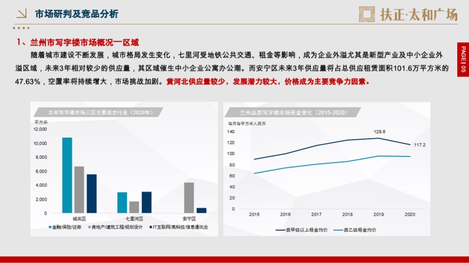 扶正·太和广场公寓开盘前重点营销工作方案