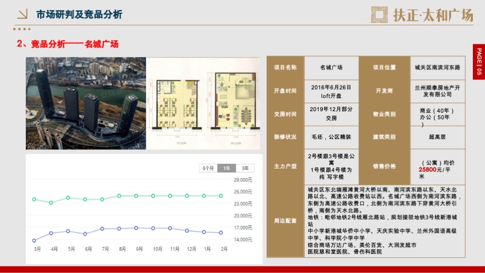 扶正·太和广场公寓开盘前重点营销工作方案