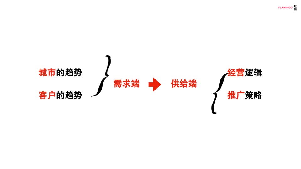 眉州文化村故事线更新策略方案-红鹤