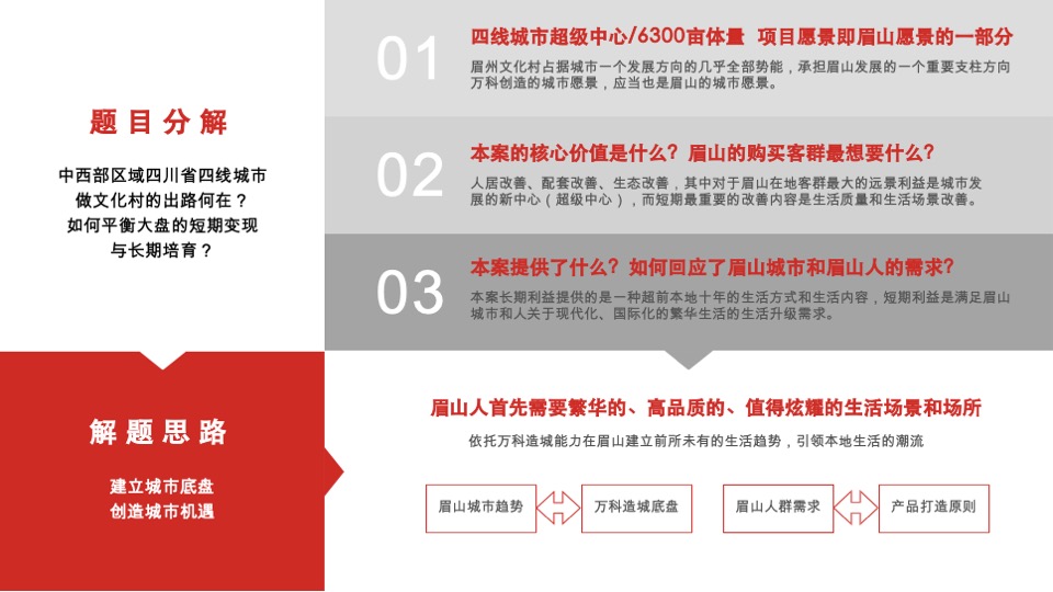 眉州文化村故事线更新策略方案-红鹤