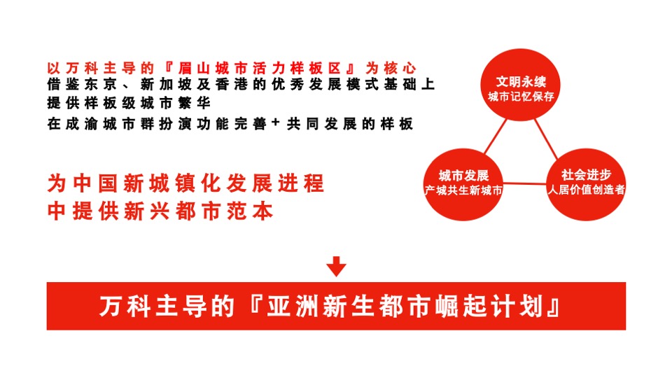 眉州文化村故事线更新策略方案-红鹤