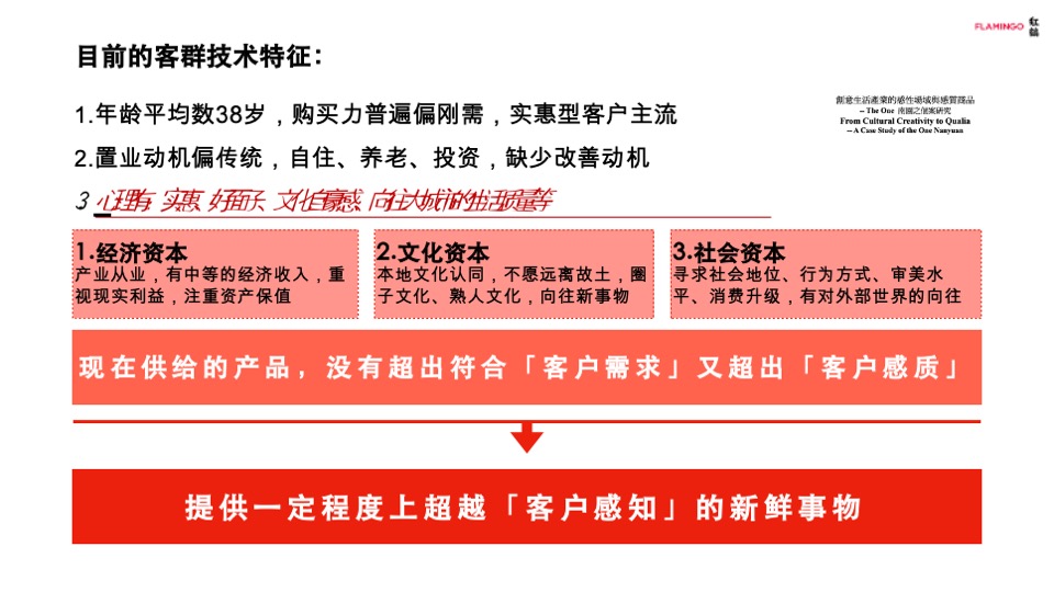 眉州文化村故事线更新策略方案-红鹤