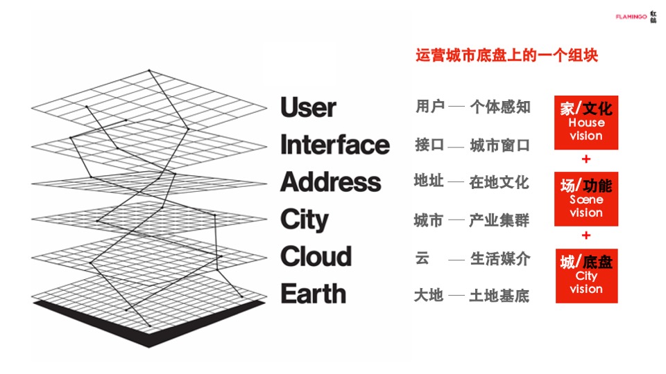 眉州文化村故事线更新策略方案-红鹤