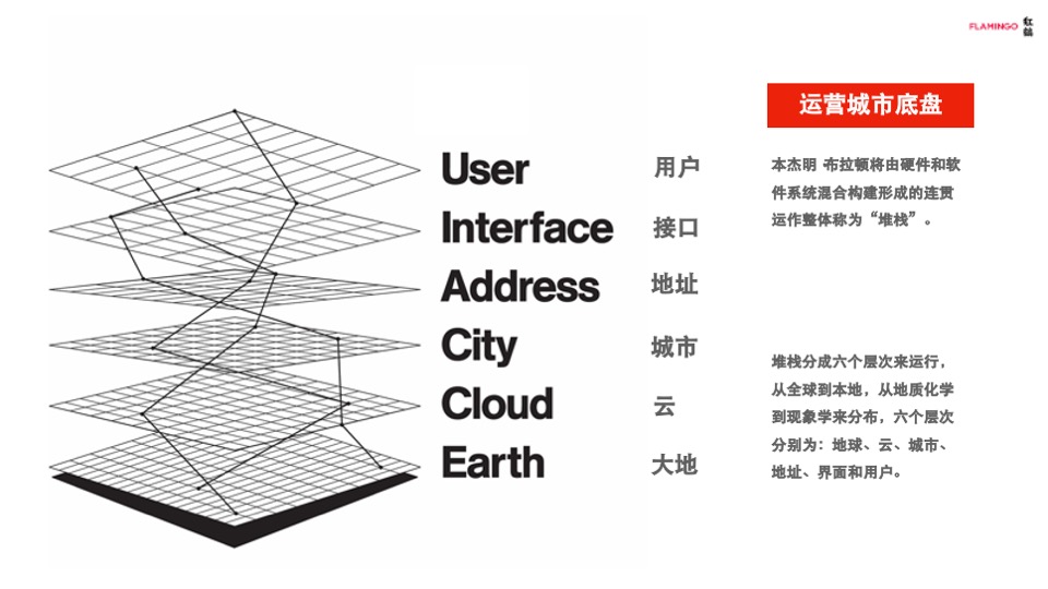 眉州文化村故事线更新策略方案-红鹤