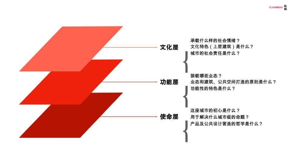 眉州文化村故事线更新策略方案-红鹤