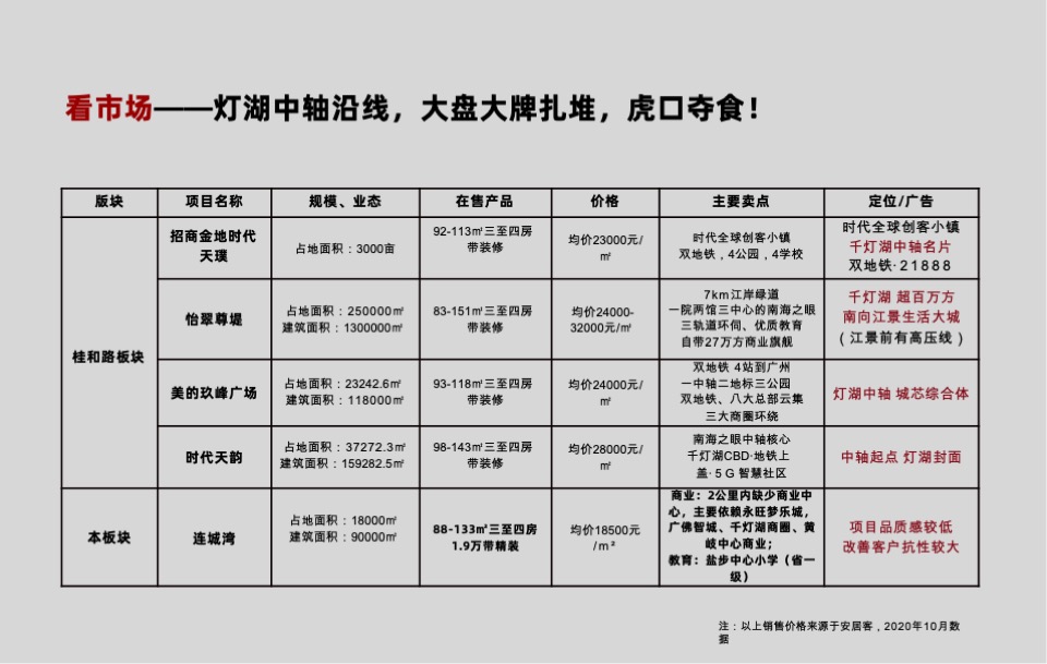 金地湾壹号的出圈路学区房IP推广策略案